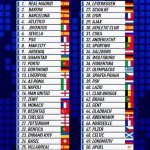 рейтинг уефа 2018.jpg